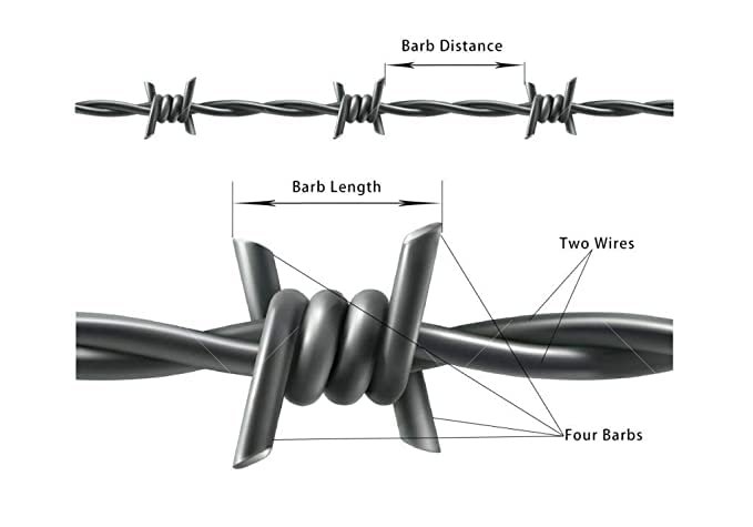 Barbed Metal Wire for Fencing with Free Plier, G.I. Wire and Safety Gloves, Barbed Wire for Fencing Kanta taar for Fence Poles Trees Antennae Wire with Hook (14 Gauge Wire) (2000 FEET Lenght)